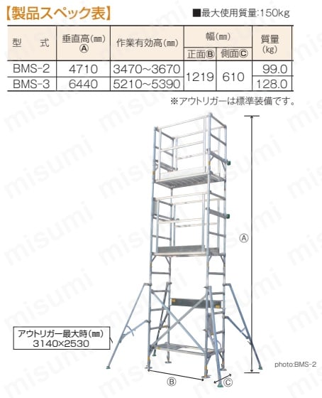 アルミ製簡易作業台 まるち足場 タイプS