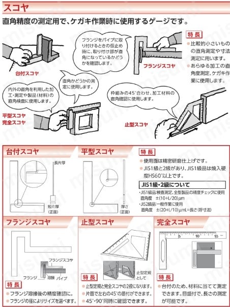 ベベル型ストレートエッヂB級 | ユニセイキ | MISUMI(ミスミ)