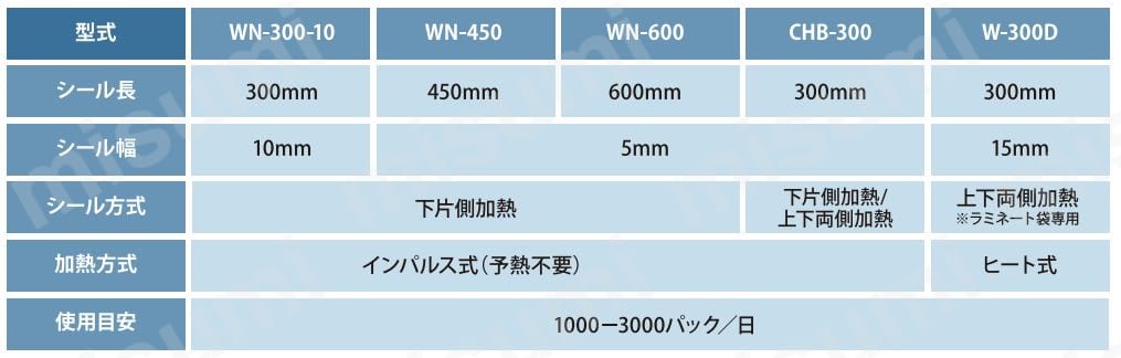 朝日 足踏シーラー CHB-300 シール長×幅（300×5）（溶着専用タイプ） 朝日産業 MISUMI(ミスミ)