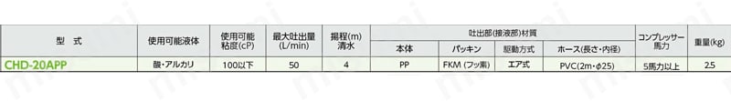 アクアシステム ケミカルドラムポンプPP製（エア式）溶剤・薬品用 規格表01