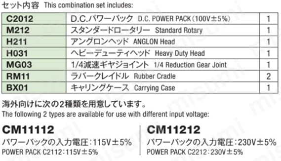 CM11212 | ミニモ ポータブルセット（スタンダードロータリー+