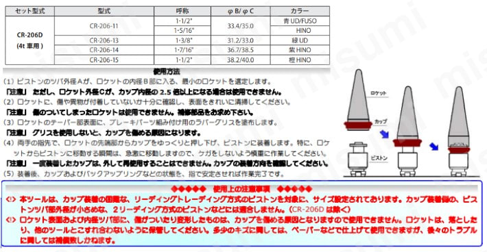ハスコー CR-206D カップロケット (4t車用4サイズ入セット) ＨＡＳＣＯ MISUMI(ミスミ)