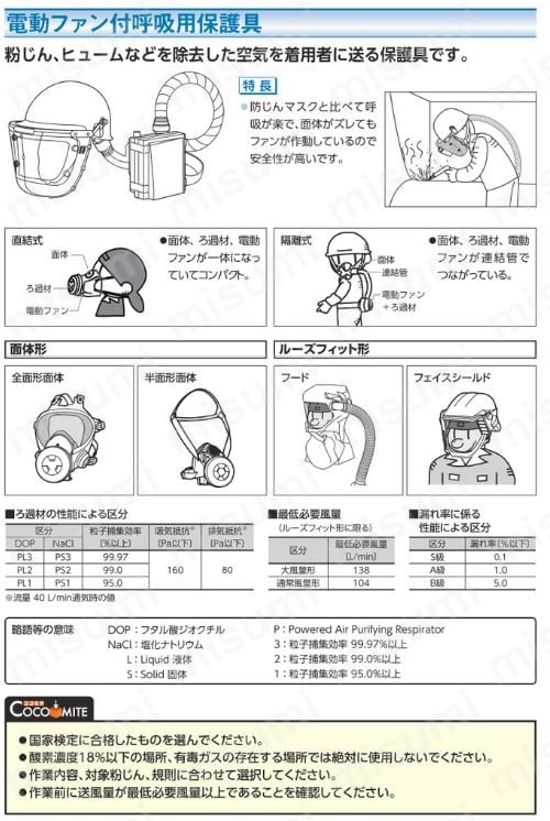 送気マスク用全面形面体 重松製作所 MISUMI(ミスミ)