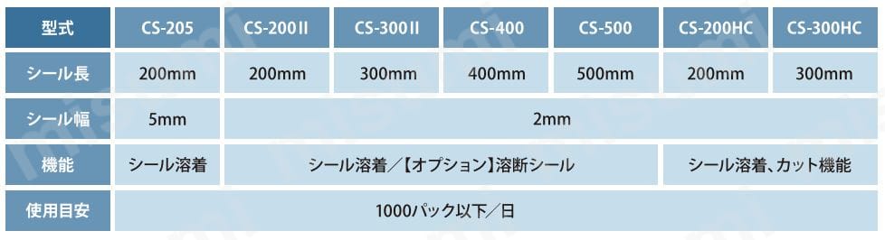 CS-400 朝日 卓上シーラー（溶着専用タイプ） 朝日産業 ミスミ 125-9677