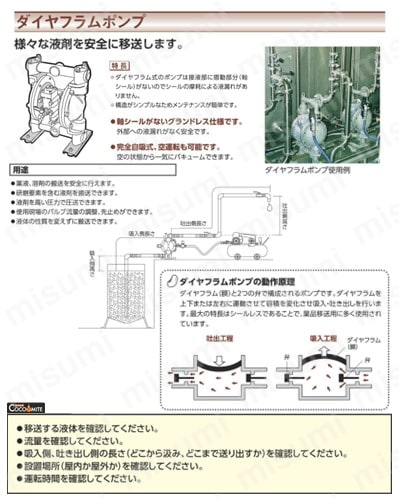 □KUK 電磁駆動式ダイヤフラムポンプ PTFE製 AC90～230(V) 10(W