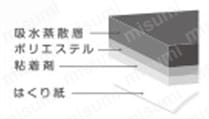 強力結露吸水テープ2WAY 仕様1