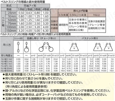 ロックスリング ソフター E 5T(赤)X5.0m | 明大 | MISUMI(ミスミ)