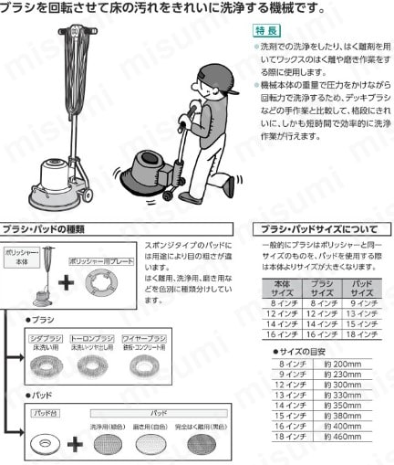 CONDOR CPW-6 クリーナー本体作動確認済み CONDOR CPW-6 クリーナー本体作動確認済み - メルカリ