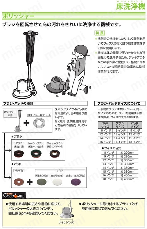 コンドル (ポリシャー用備品)マイクロフアイバ-パツド 14インチ | 山崎