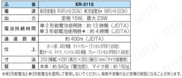 TOA ハンド型メガホン ER-3115 - その他