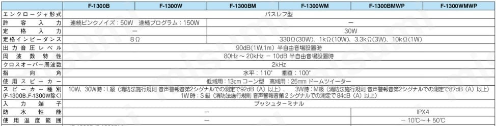 TOA コンパクトスピーカトランス付 F-1300WM-