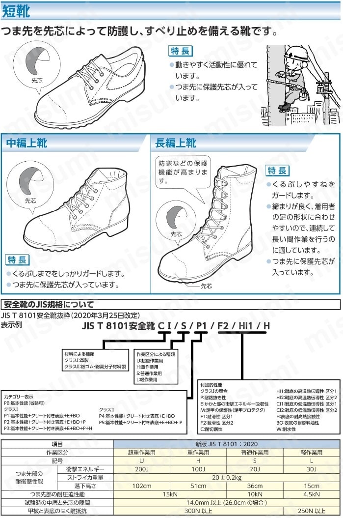 安全靴 半長靴 FD44NS1 シモン MISUMI(ミスミ)
