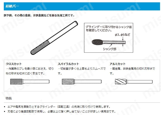 超硬バー,用途：木工、アルミ、プラスチックの切削、削り | 東京オート
