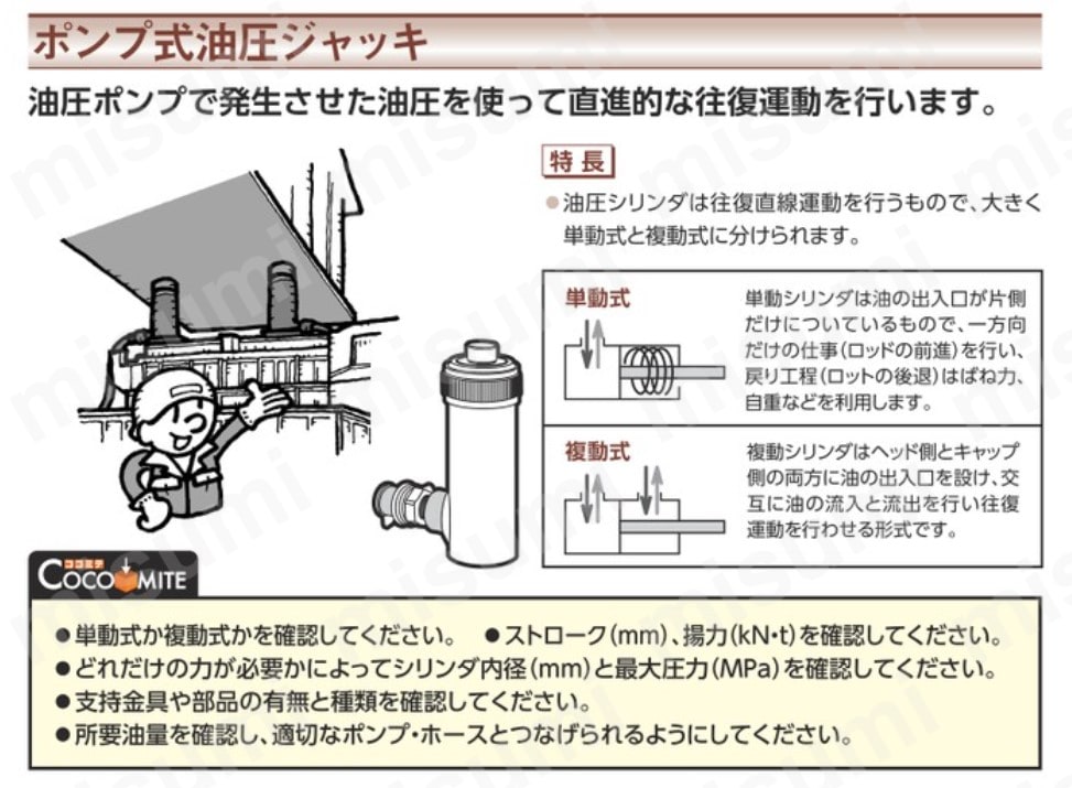 手動油圧ポンプ足踏式 FP-0.5 | 大阪ジャッキ製作所 | MISUMI(ミスミ)