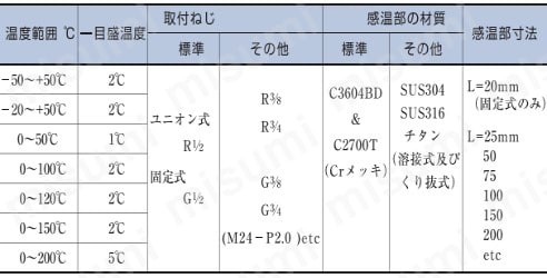 右下 GL温度計 0～100℃・感温部25L | 右下精器製造 | MISUMI(ミスミ)
