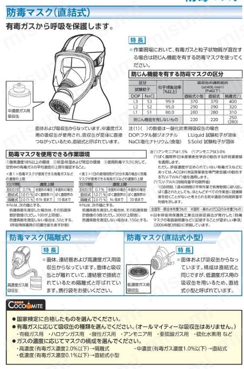 シゲマツ 防毒マスク GM-28面体 重松製作所 MISUMI(ミスミ)