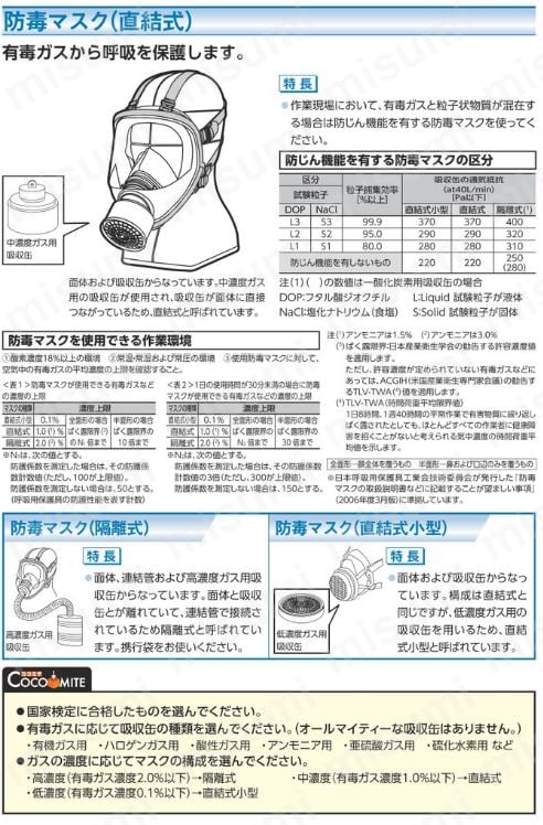 シゲマツ 防毒マスク吸収缶面体 GM80-M 重松製作所 MISUMI(ミスミ)