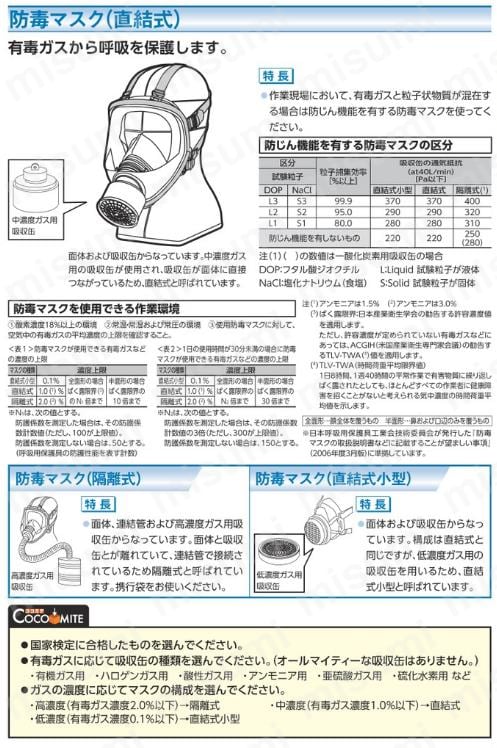 シゲマツ 防毒マスク吸収缶面体 GM80-M/S 重松製作所 MISUMI(ミスミ)