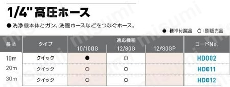 HD011 | 1／4高圧ホース 10／100G・11／110用 Qカプラ | アサダ