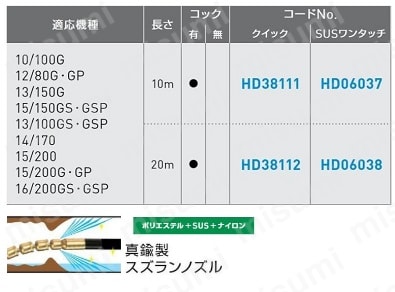 PS洗管ホース 10／100G用 クイックカプラ | アサダ | MISUMI(ミスミ)