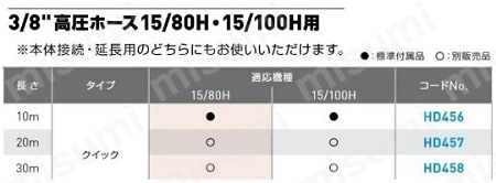アサダ 3/8温水用高圧ホース 7.5/40Hを除く温水用 30m Qカプラ ■▼806-7723 HD458 1本 □Asada 3⁄8温水用高圧ホース 7.5⁄40Hを除く温水用 20m Q