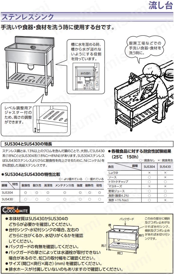 KF-1200 | 舟形シンク（ホース付） | 東製作所 | ミスミ | 511-0653