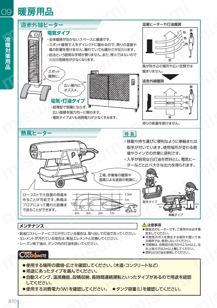 間接熱風ヒーター CJ2 静岡製機 MISUMI(ミスミ)