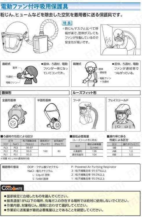 重松製作所 送気マスク用腰バンド HM-120 | 重松製作所 | MISUMI(ミスミ)
