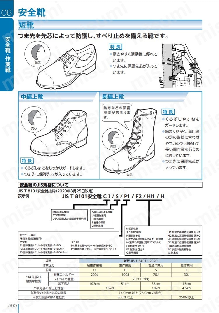 溶接・炉前作業用断熱安全靴 HR206カバー付 25.5cm ノサックス MISUMI(ミスミ)