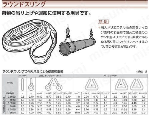 大洋 インカ 電波障害防止対策スリング ＨＲＳＺ－２００