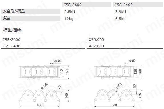 ISS-3600 | 三連コロ | 育良精機製作所 | ミスミ | 805-2624