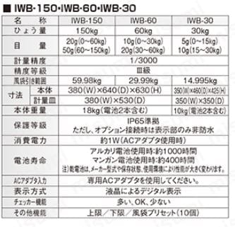 IWB-150S | イシダ デジタル防水台秤 IWB | イシダ | ミスミ | 838-4362