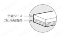 布テープPK24・PK27-2・PK28 J5360構造図