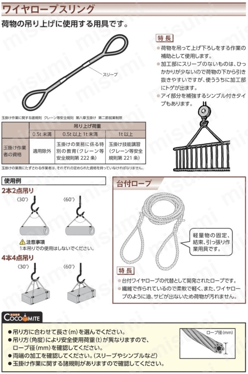 JISロック止ワイヤ O/O ワイヤ径16mm | 大洋製器工業 | MISUMI(ミスミ)
