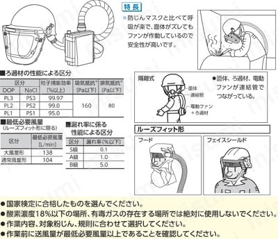 スワン 電動ファン付呼吸用保護具パーツ 無じん衣フード 飛来