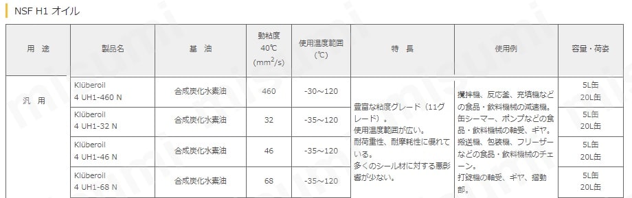 NOKクリューバー NOKオイル 4 UH1-68N KLUBEROIL-