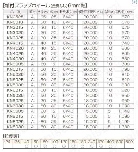 軸付フラップホイール,研磨布：アランダム砥粒,軸：S45C | ムラコ