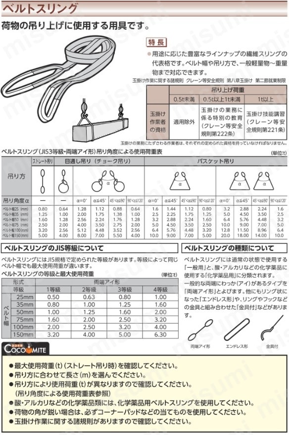 KQRE-2X1.0 金具付シグナルスリング KQRE 2.0t シライ MISUMI(ミスミ)