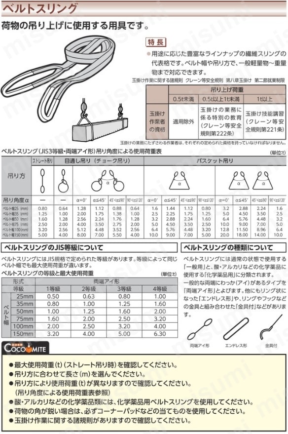 金具付シグナルスリング KSRR 1.5t | シライ | MISUMI(ミスミ)