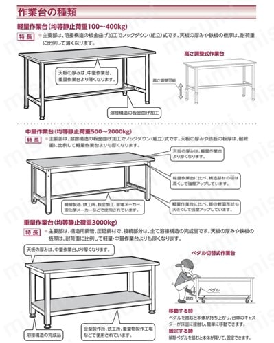 M-825C | ガスコンロ | マルゼン | ミスミ | 136-2494 M-825C | ガスコンロ | マルゼン | ミスミ | 136-2494