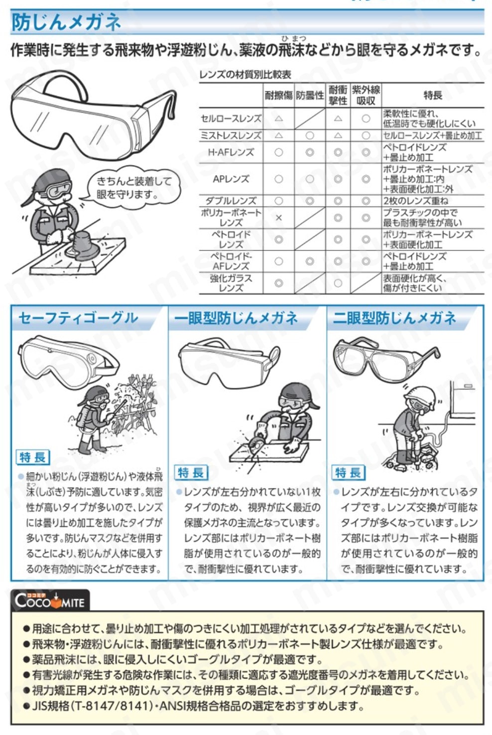 リケン 交換レンズ M30VF用 | 理研オプテック | MISUMI(ミスミ)