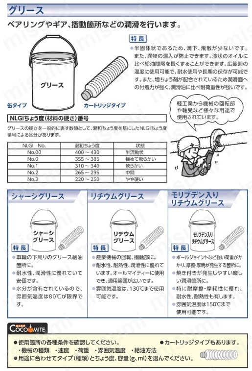 モリギヤコンパウンド900 （開放ギヤ用） | 住鉱潤滑剤 | MISUMI(ミスミ)