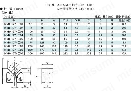 M型ブロック（ヤゲン台Bタイプ）32×50 | ニューストロング | MISUMI
