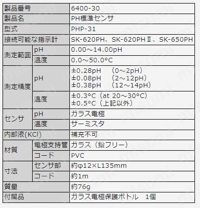 佐藤 SK-620用標準センサ PHP-31 (6400-30) | 佐藤計量器製作所