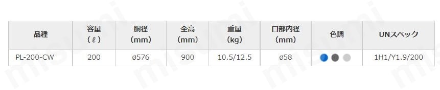 コダマ パワードラムクローズドドラム 204リットル | コダマ樹脂