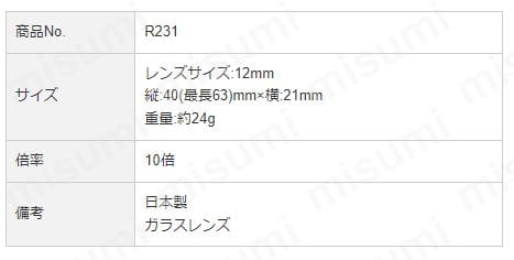 カートン光学 理科観察ルーペ R231 - 機械工具・管材通販の茂木機工