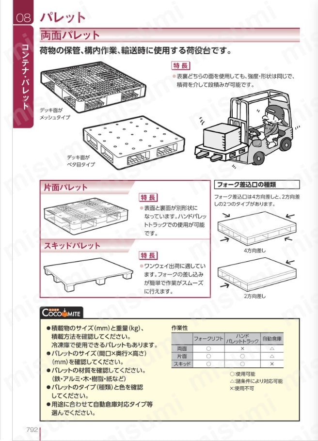 サンコー プラスチックパレット R4ー1111F 青 | 三甲 | MISUMI(ミスミ)