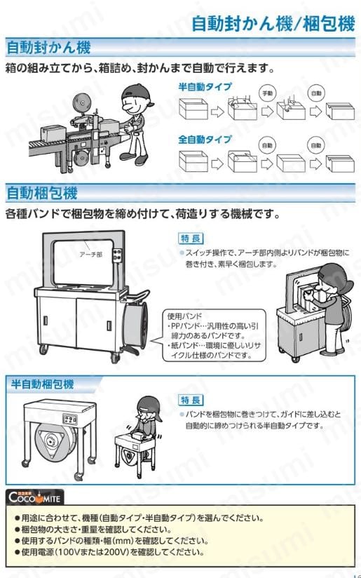 自動梱包機 低床セパレート型 ストラパック MISUMI(ミスミ)