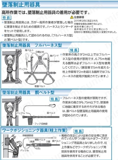 タイタン 水平親綱用緊張器ロープタイトナー本体 | タイタン | MISUMI