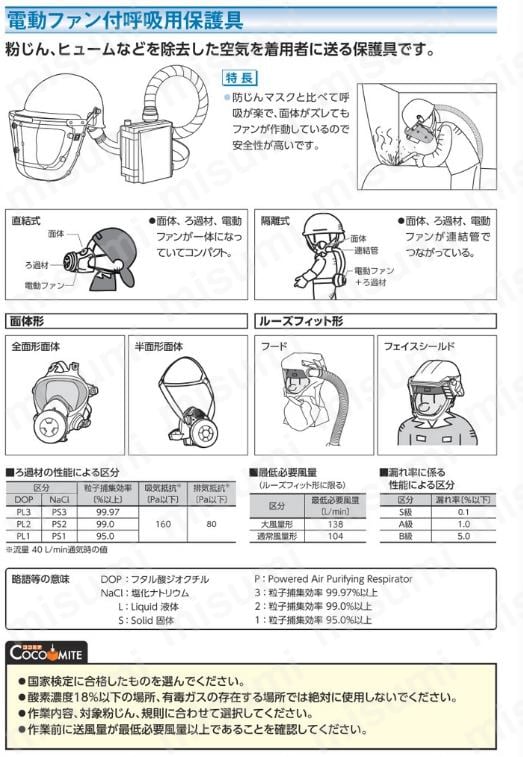 シゲマツ 送気マスク用フェイスシールド 重松製作所 MISUMI(ミスミ)